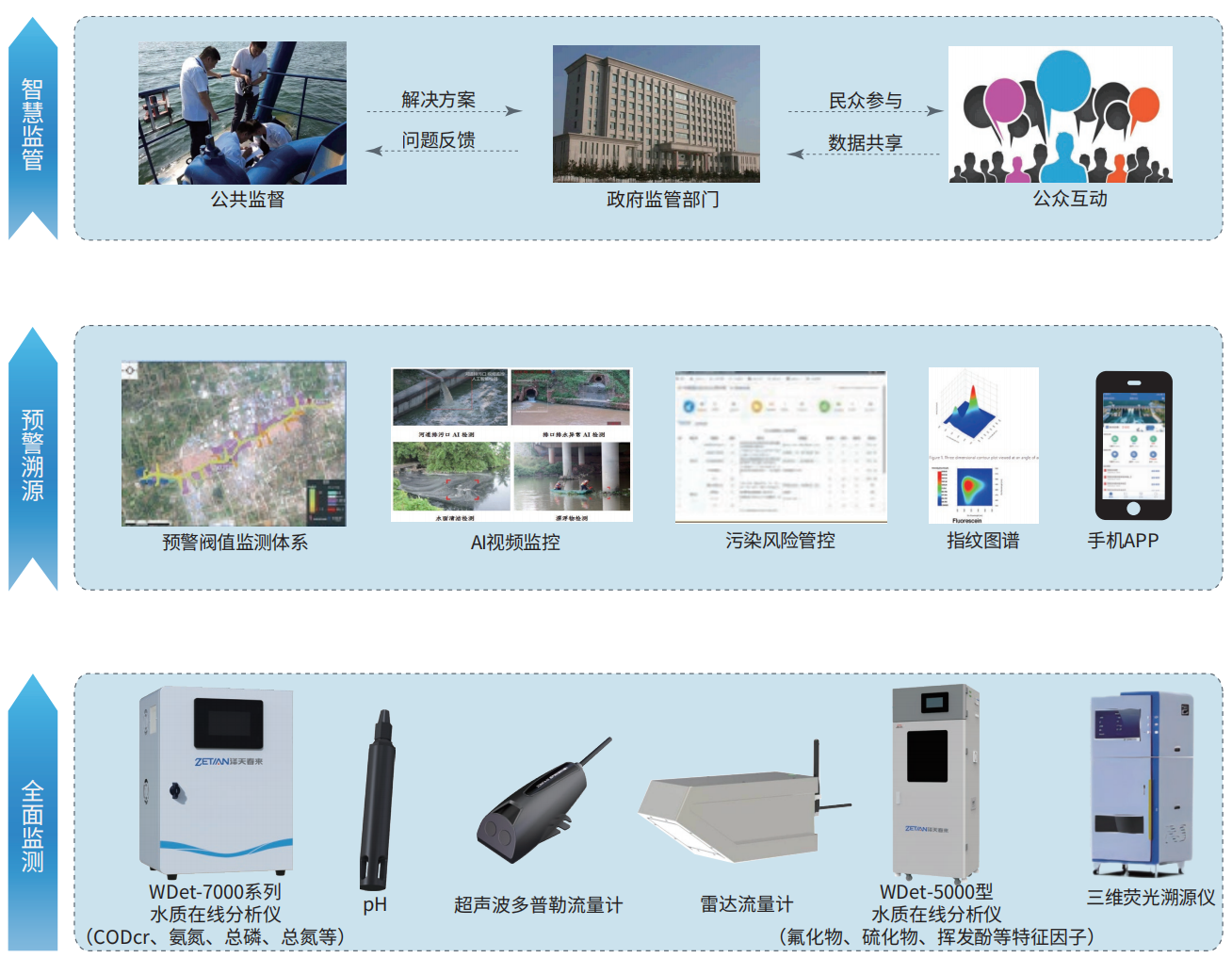 1755764517794448.png 4.入河排污口在線監測解決方案.png