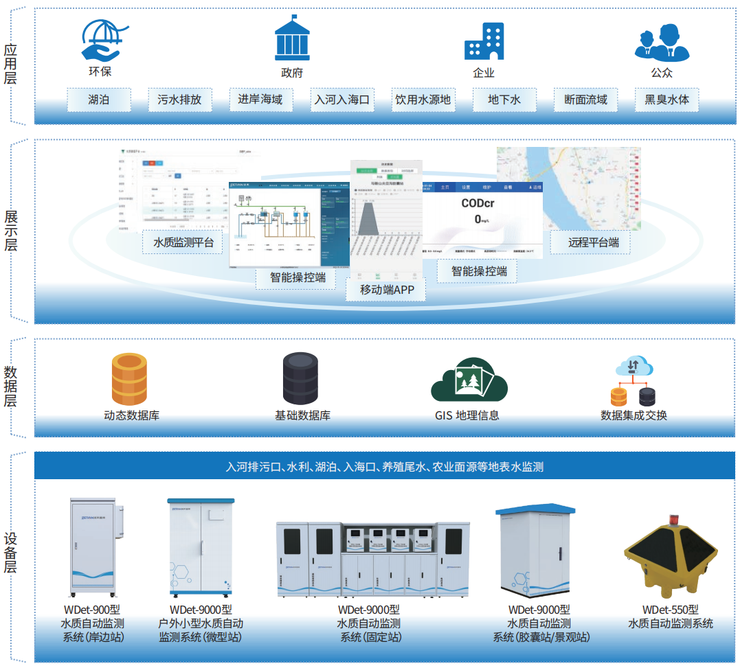 1755765266880648.png 10.地表水在線監(jiān)測綜合解決方案.png