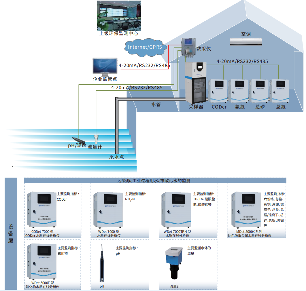 1756088397914390.png 8.水污染源在線監(jiān)測(cè)解決方案.png